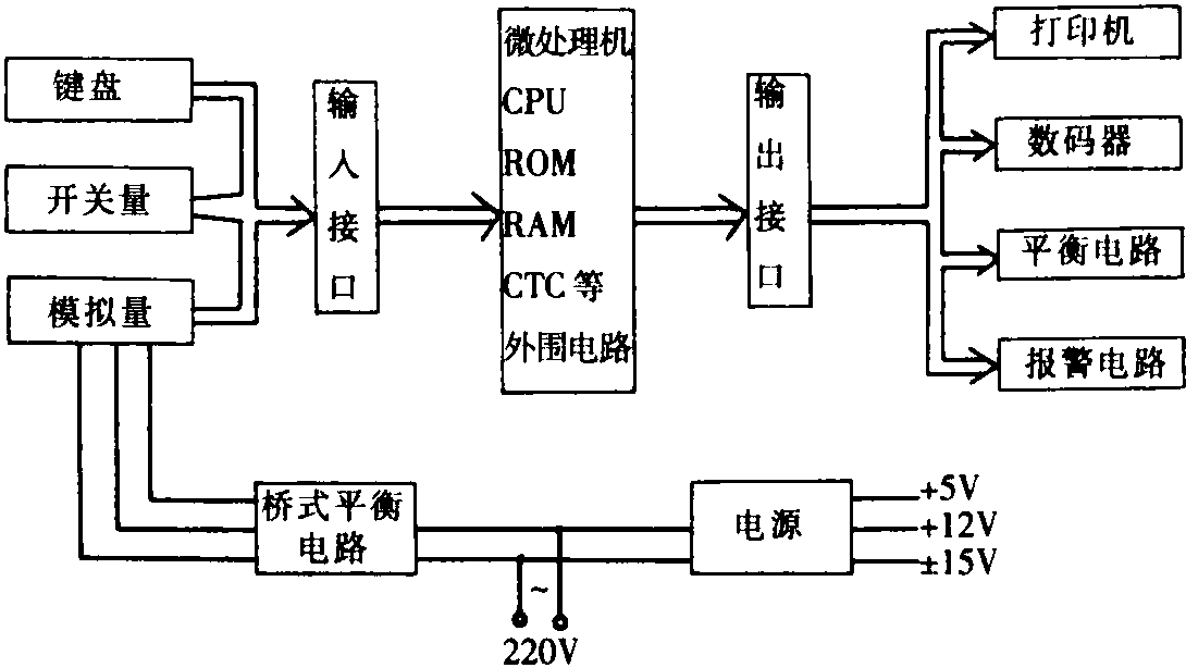 第三節(jié) 標(biāo)準(zhǔn)變壓器式電橋測(cè)量法